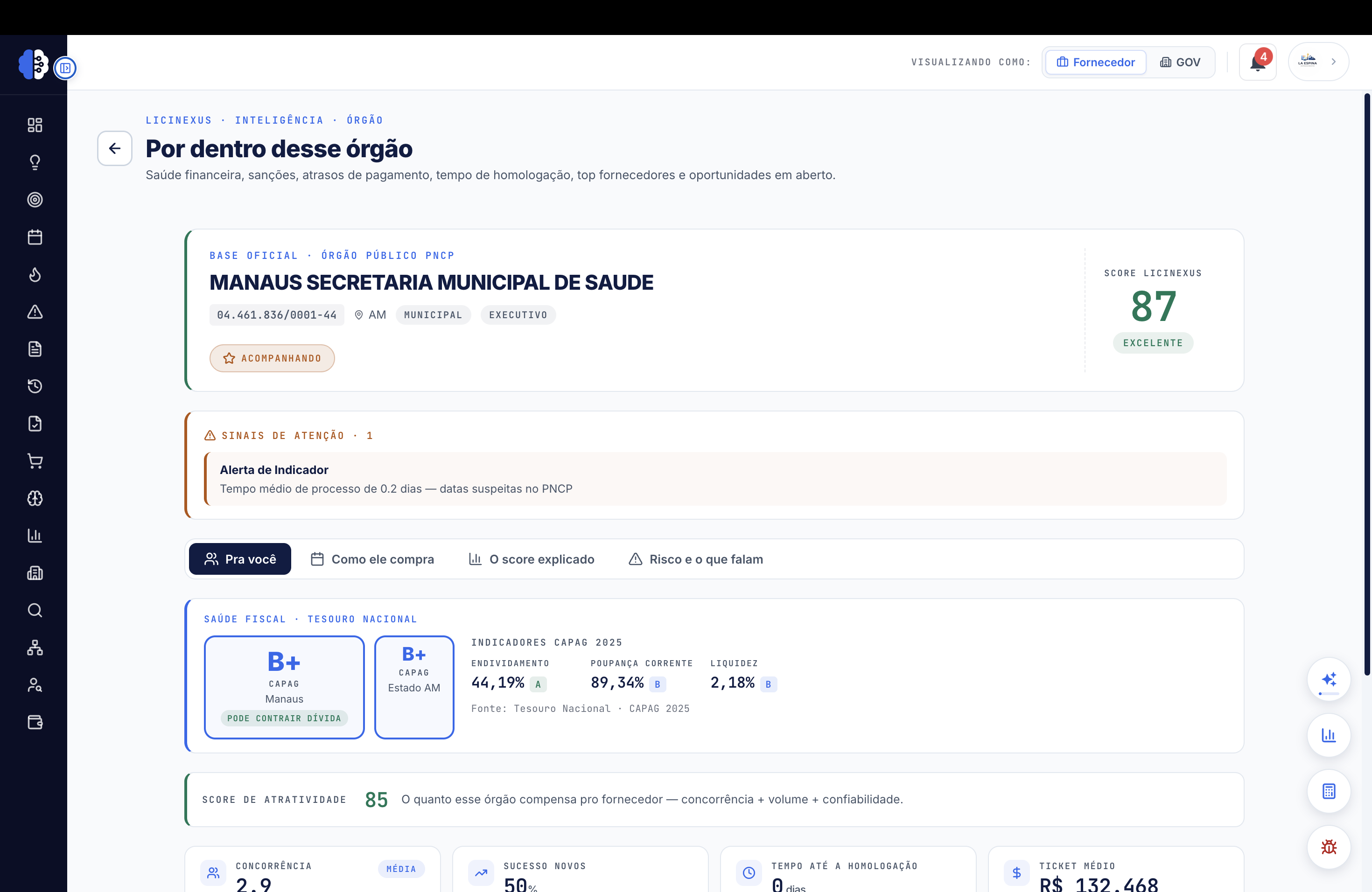 Quem compra (e como)